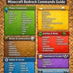 End City Command: The Exact Syntax That Works