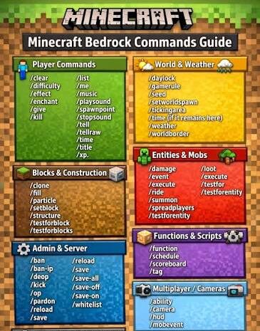 End City Command: The Exact Syntax That Works